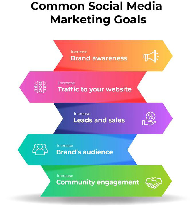 social-media-marketing-goals